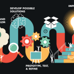 Reimagining Common Goals With Creative Thinking