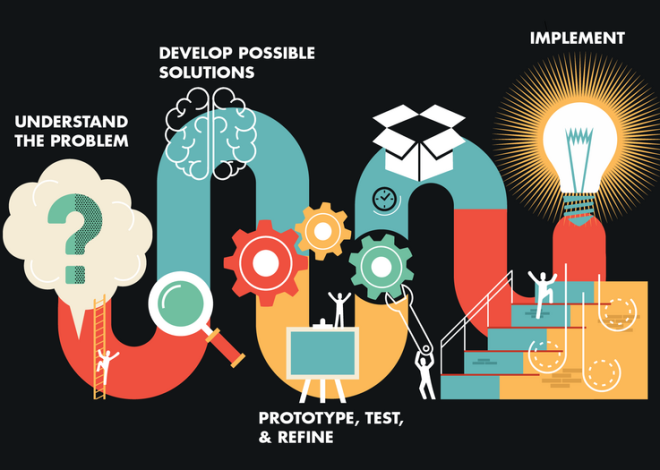Reimagining Common Goals With Creative Thinking